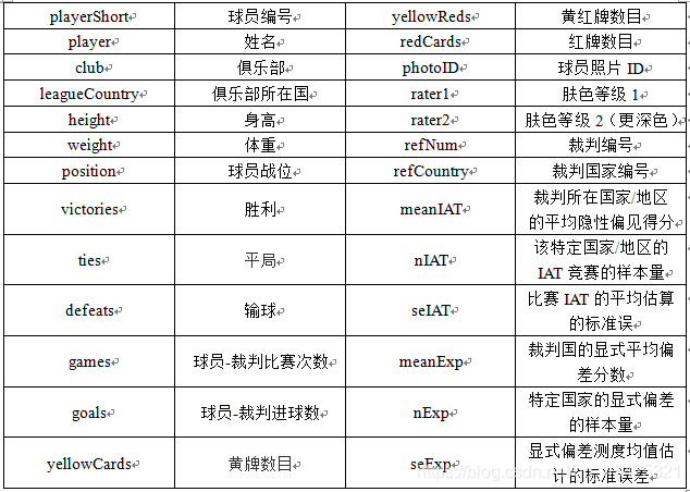 32探索性数据分析-足球赛事数据集(含数据）