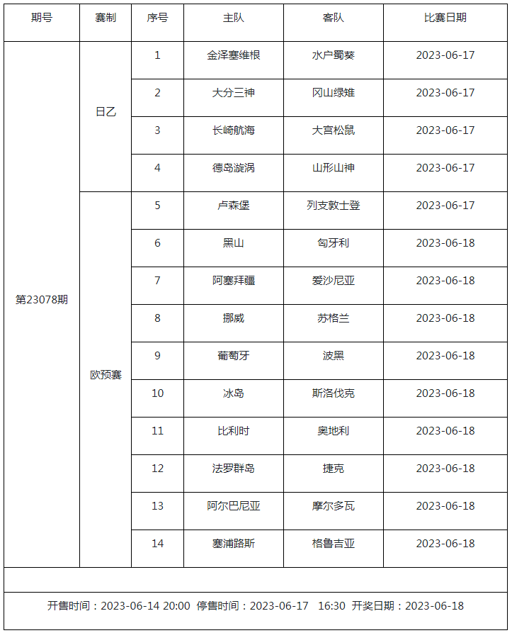 传足第23078期看点：葡萄牙球星云集 比利时核心伤缺