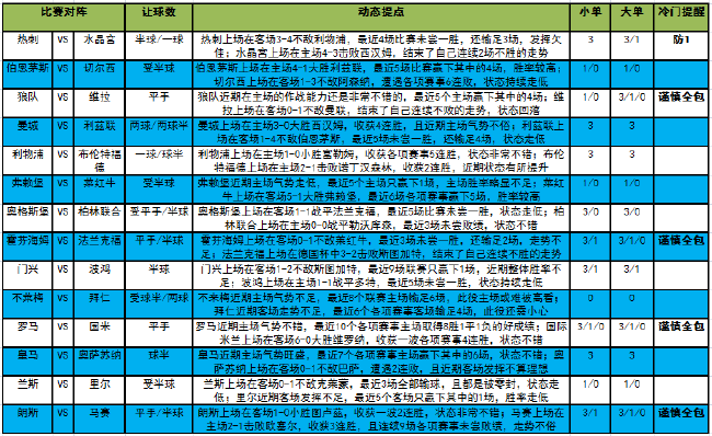 [新浪彩票]足彩第23062期大势：热刺主场防平