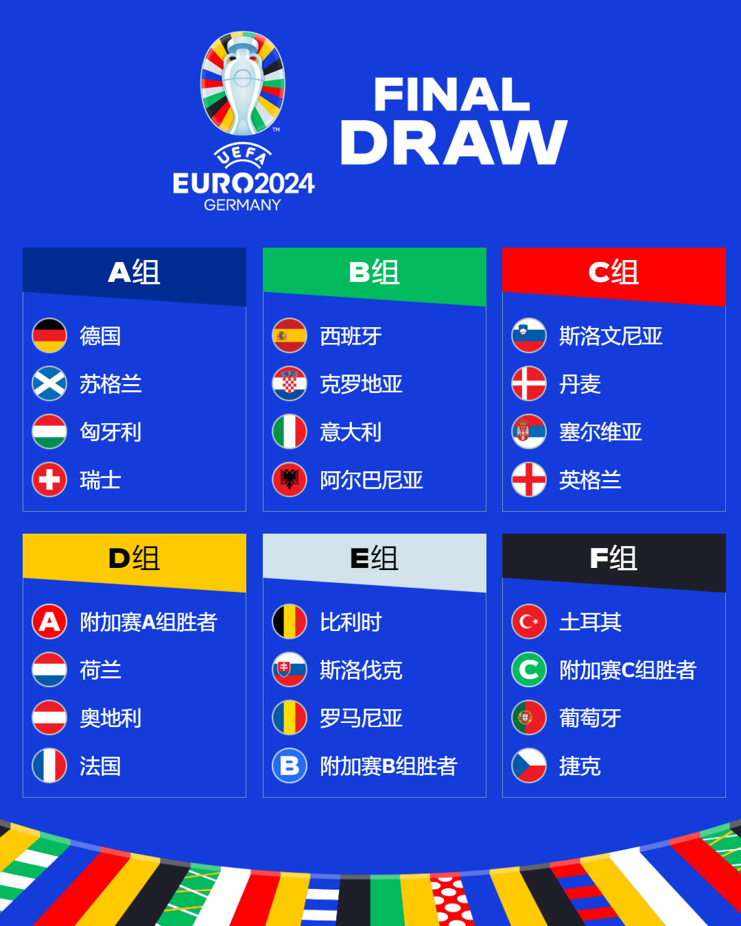 2024年欧洲杯小组赛B组前瞻分析：西班牙、克罗地亚、意大利、阿尔巴尼亚 - 哔哩哔哩